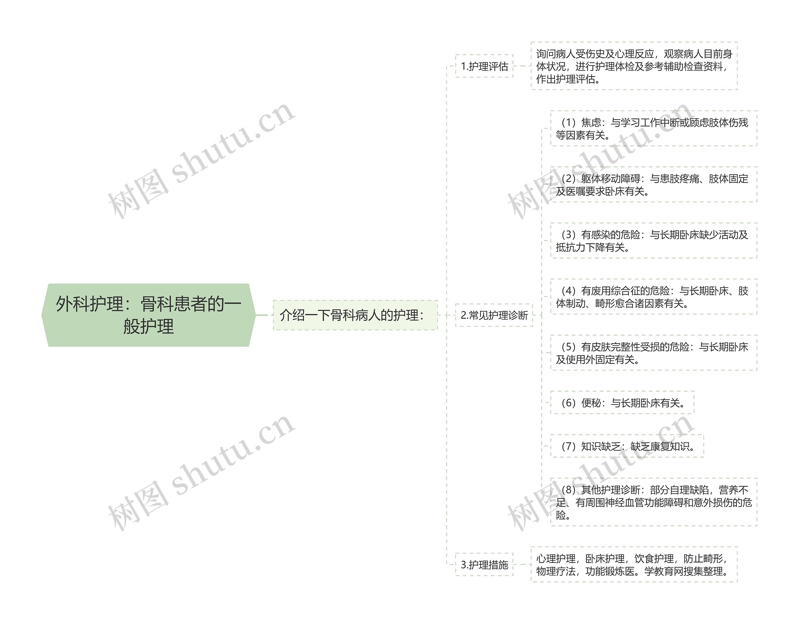 外科护理：骨科患者的一般护理