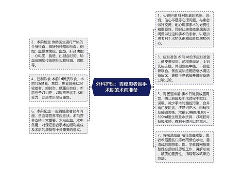 外科护理：胃癌患者围手术期的术前准备