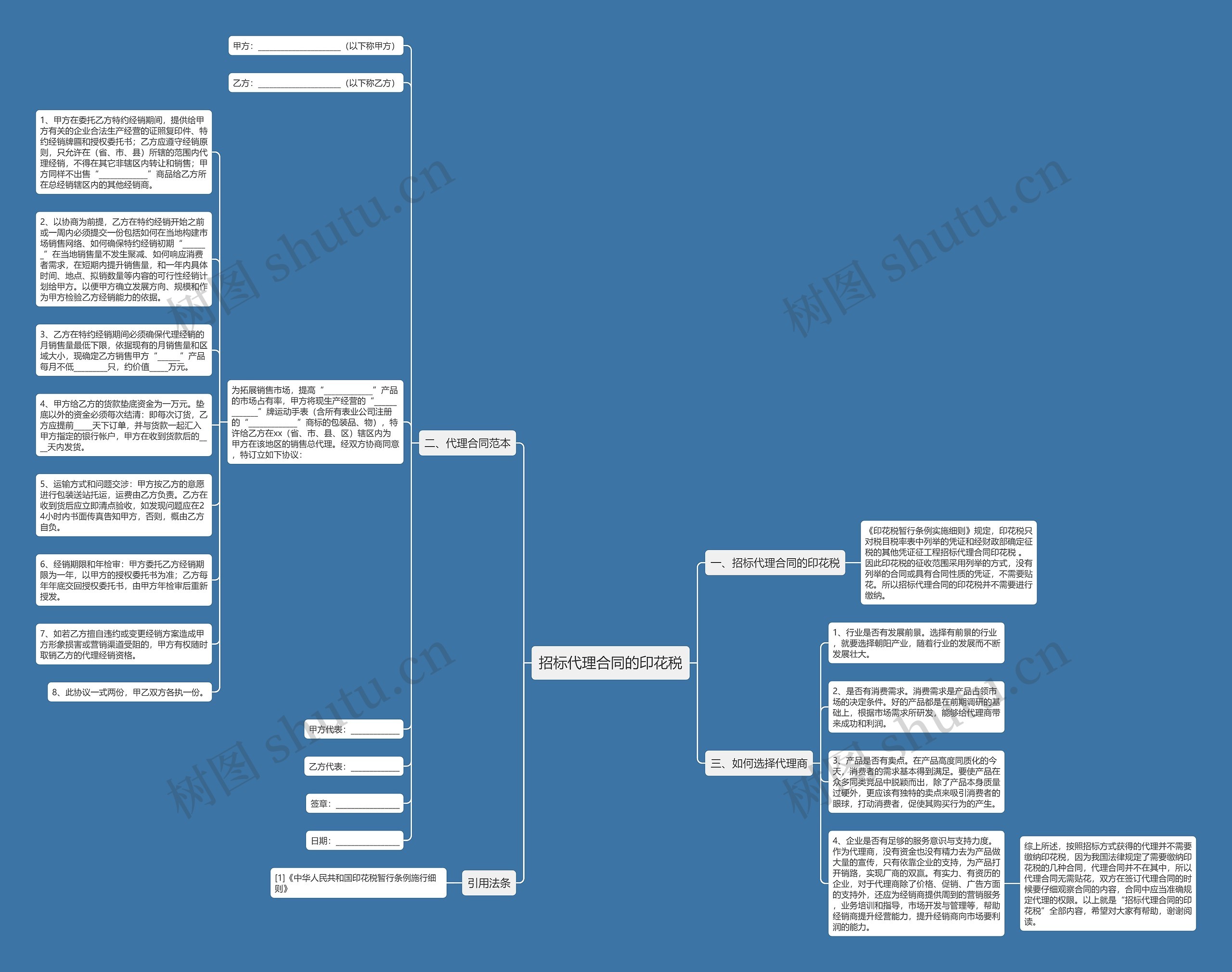 招标代理合同的印花税思维导图