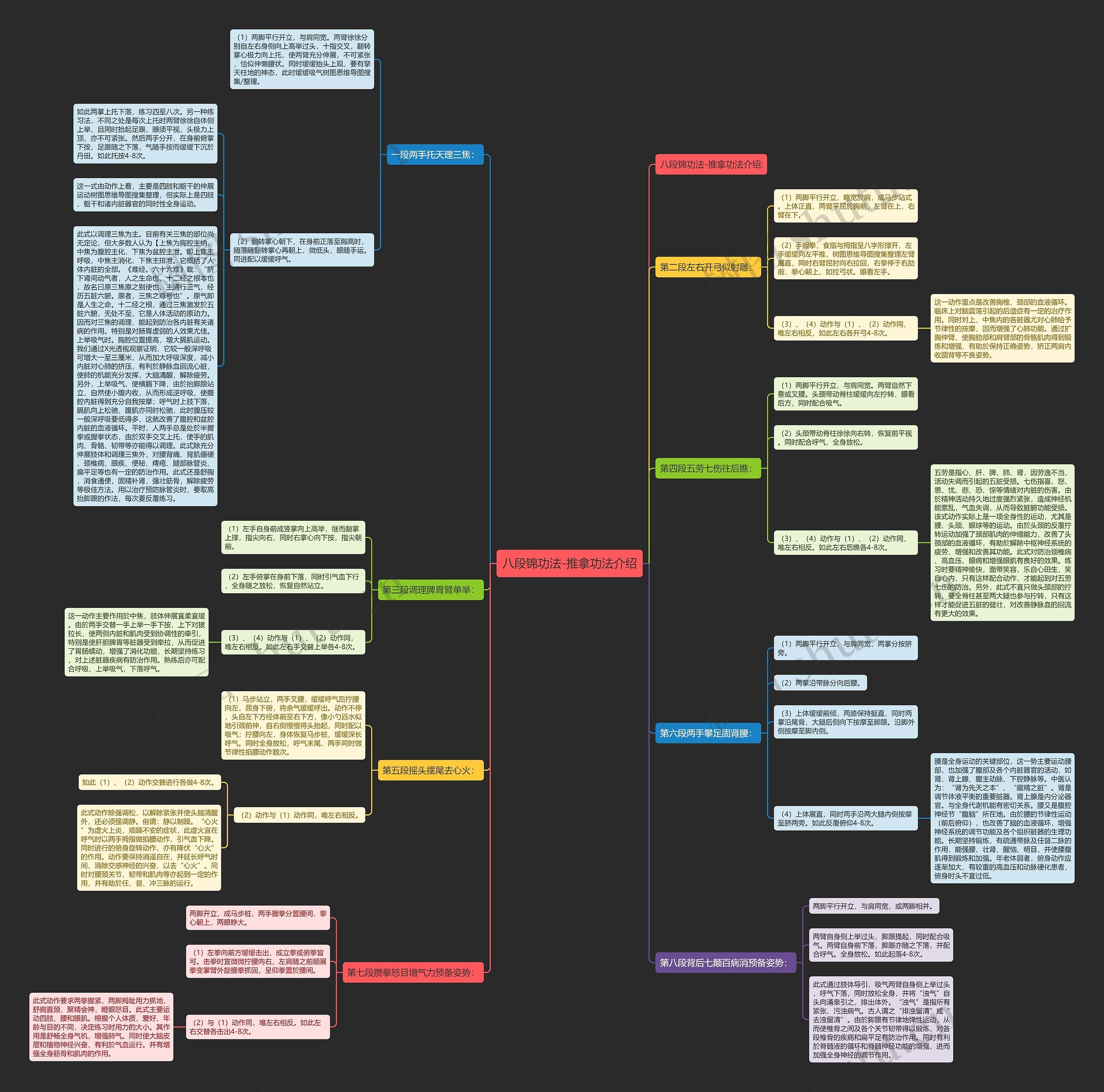 八段锦功法-推拿功法介绍 八段锦功法-推拿功法介绍