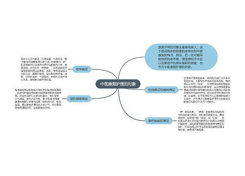 中医康复护理的对象