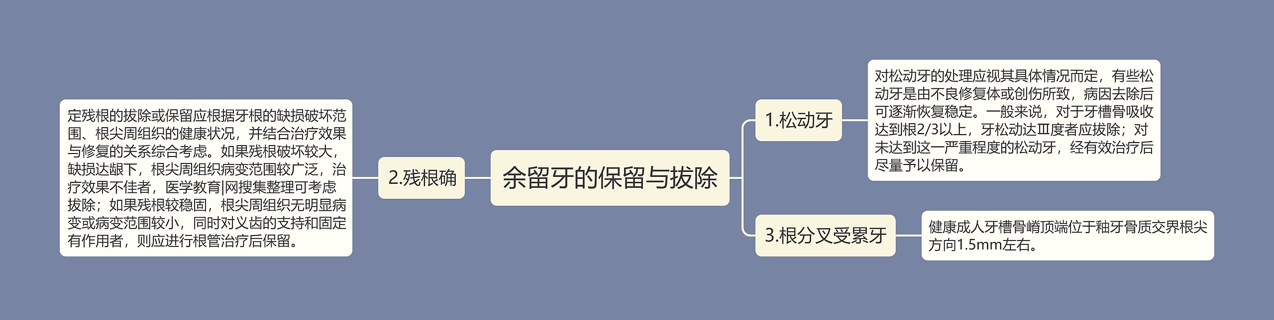 余留牙的保留与拔除思维导图