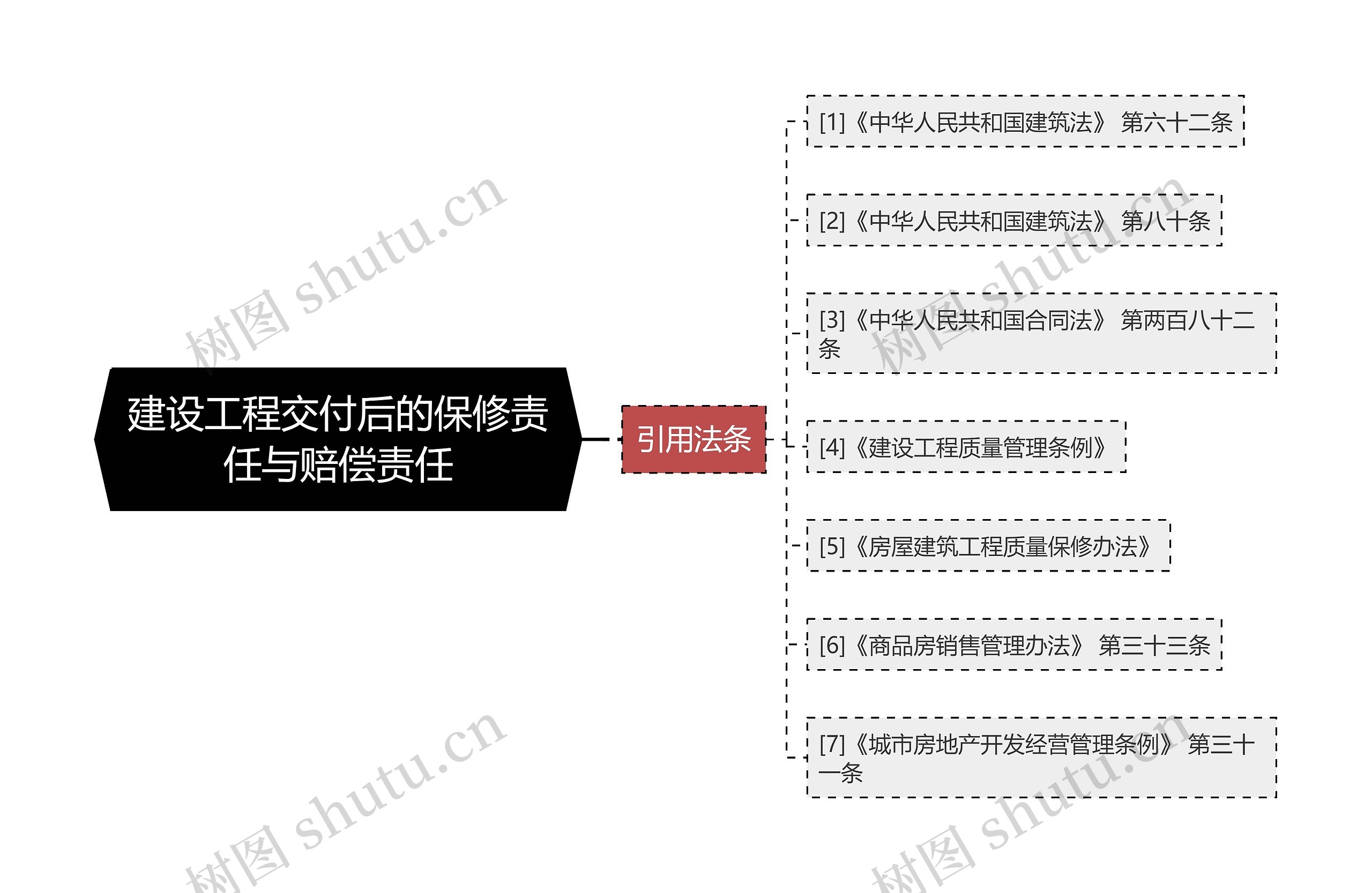 建设工程交付后的保修责任与赔偿责任 建设工程交付后的保修责任与赔偿责任