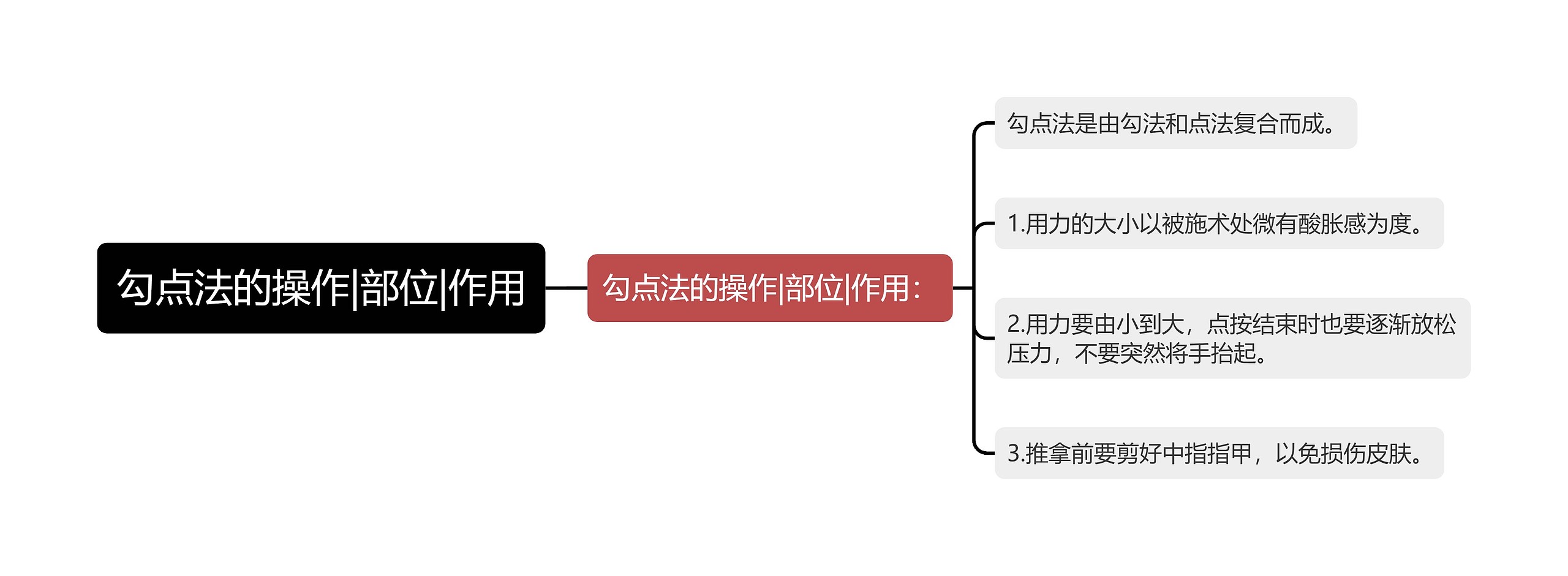 勾点法的操作|部位|作用思维导图