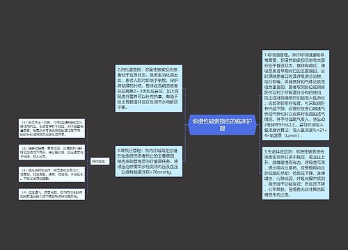 弥漫性轴索损伤的临床护理