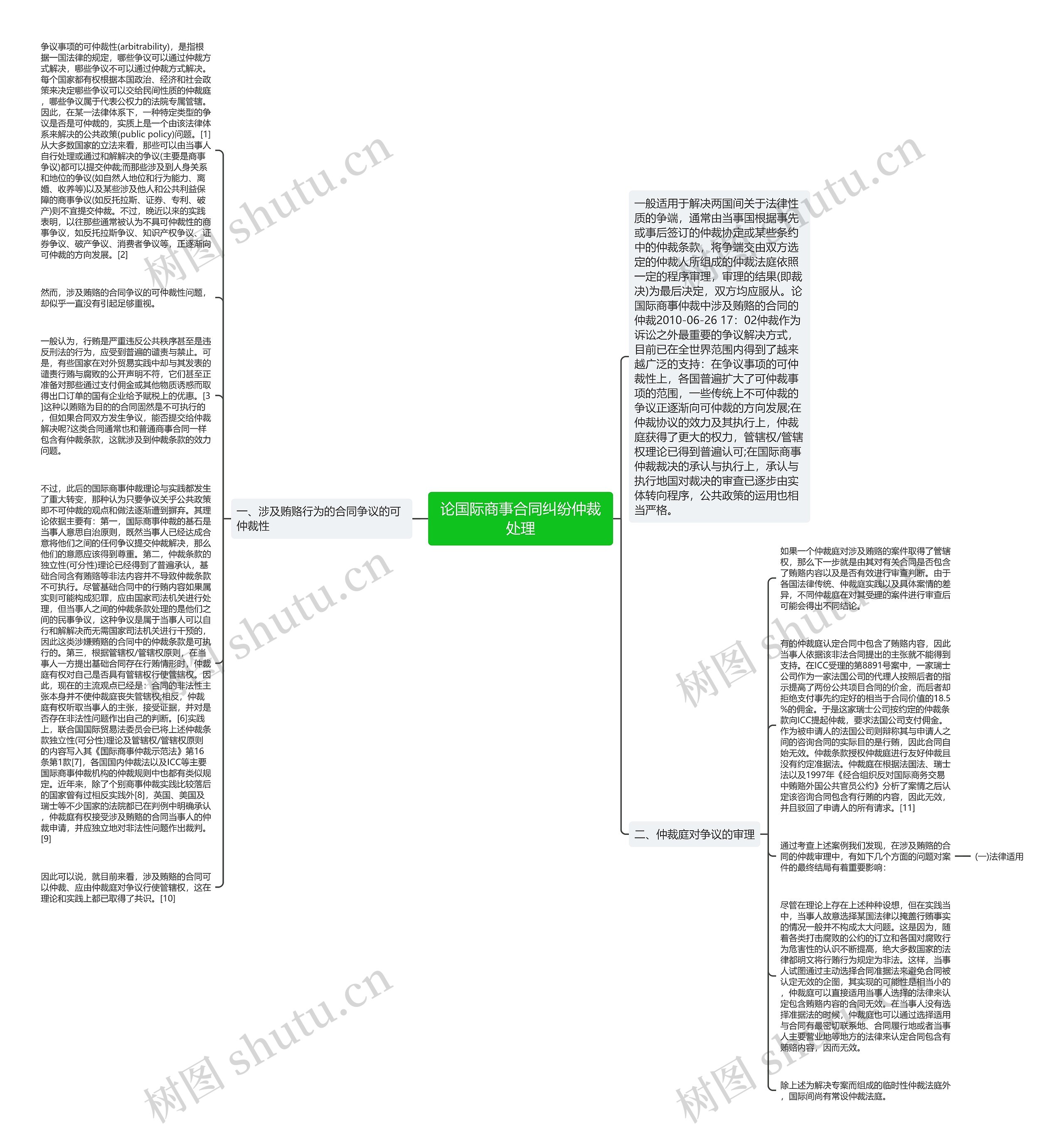 论国际商事合同纠纷仲裁处理