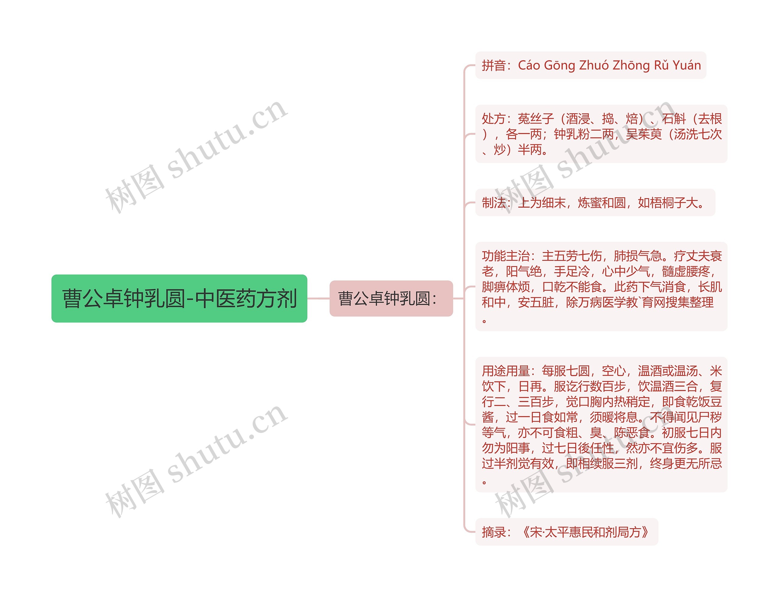 曹公卓钟乳圆-中医药方剂