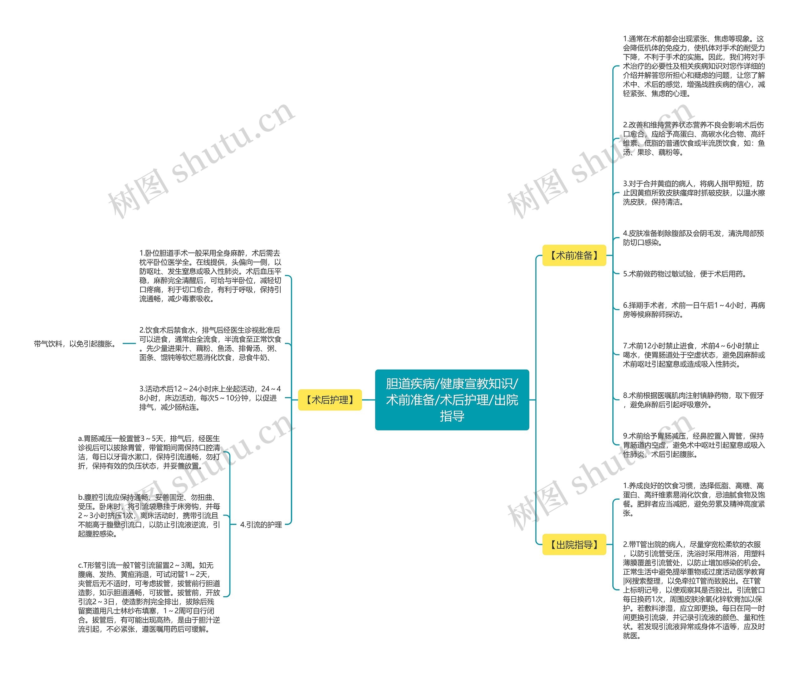 胆道疾病/健康宣教知识/术前准备/术后护理/出院指导 胆道疾病/健康宣教知识/术前准备/术后护理/出院指导