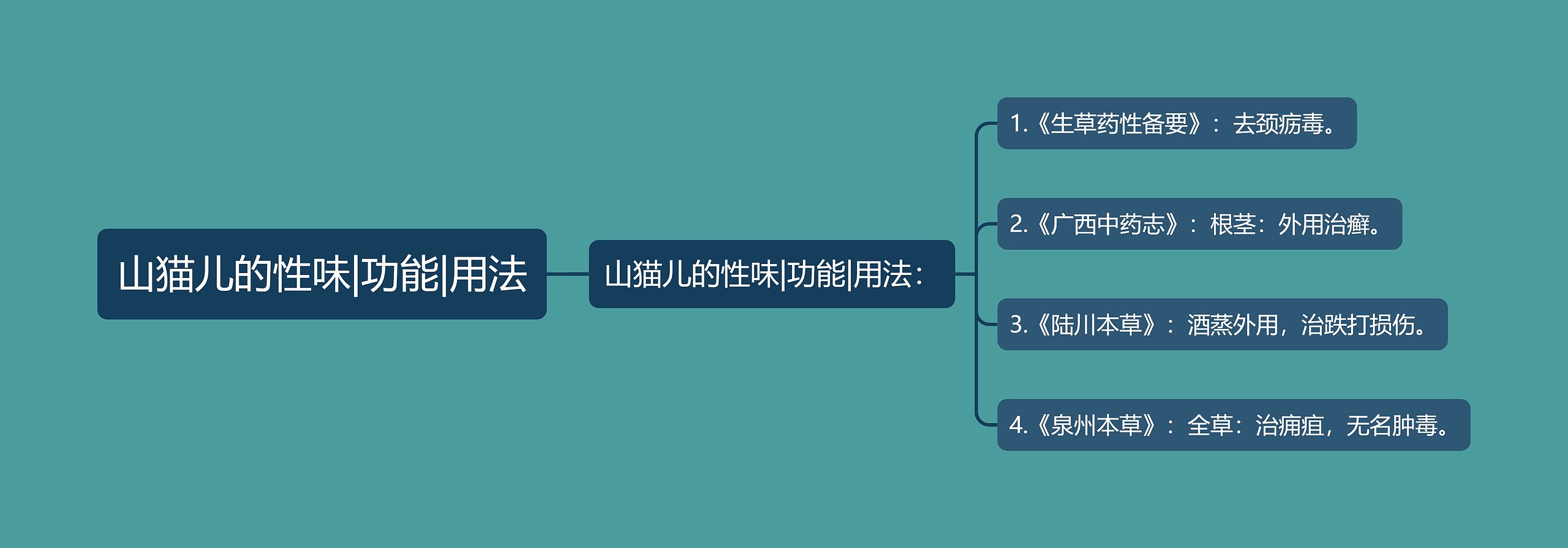 山猫儿的性味|功能|用法 山猫儿的性味|功能|用法