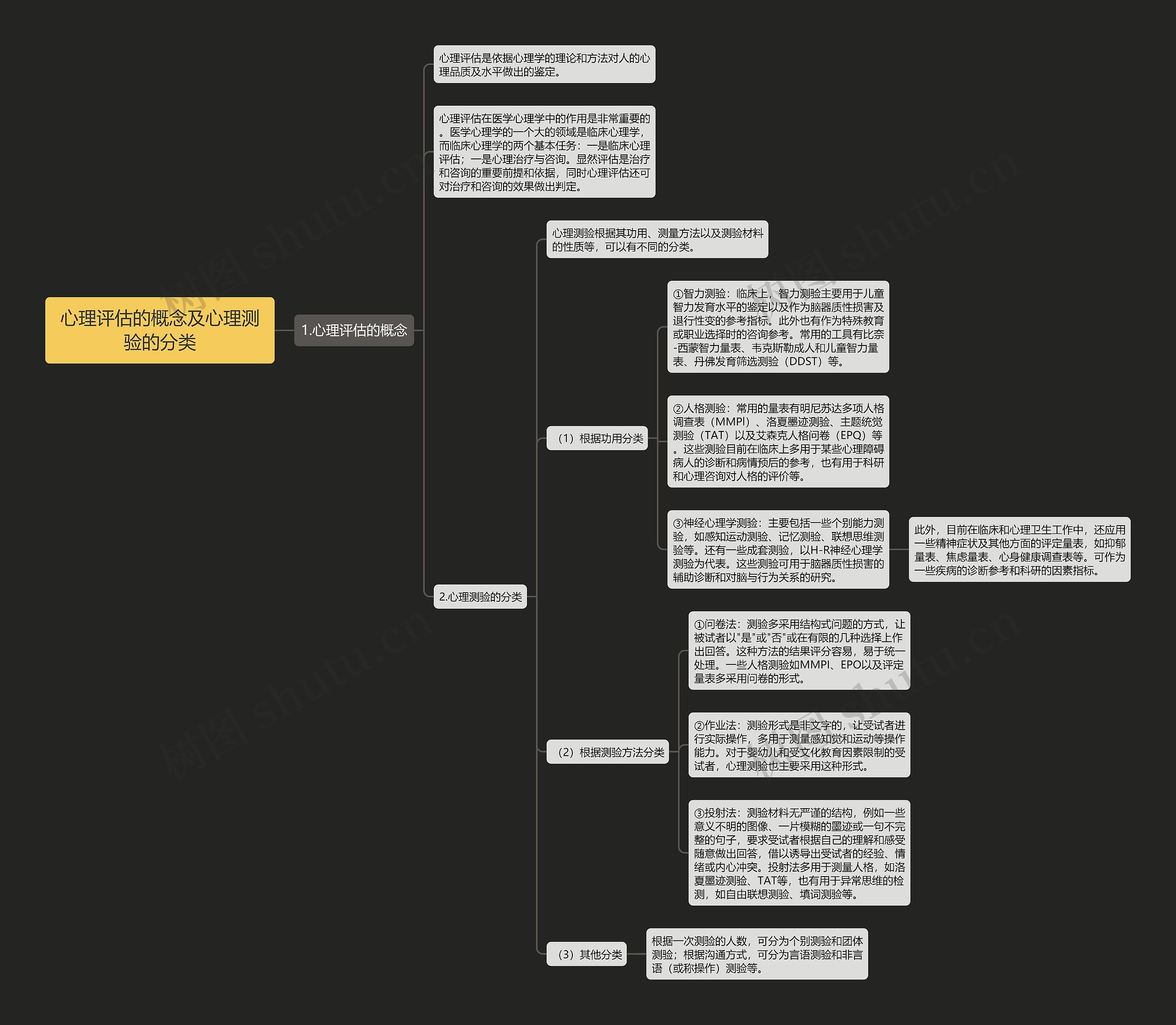 心理评估的概念及心理测验的分类 心理评估的概念及心理测验的分类