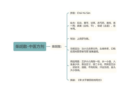 柴胡散-中医方剂