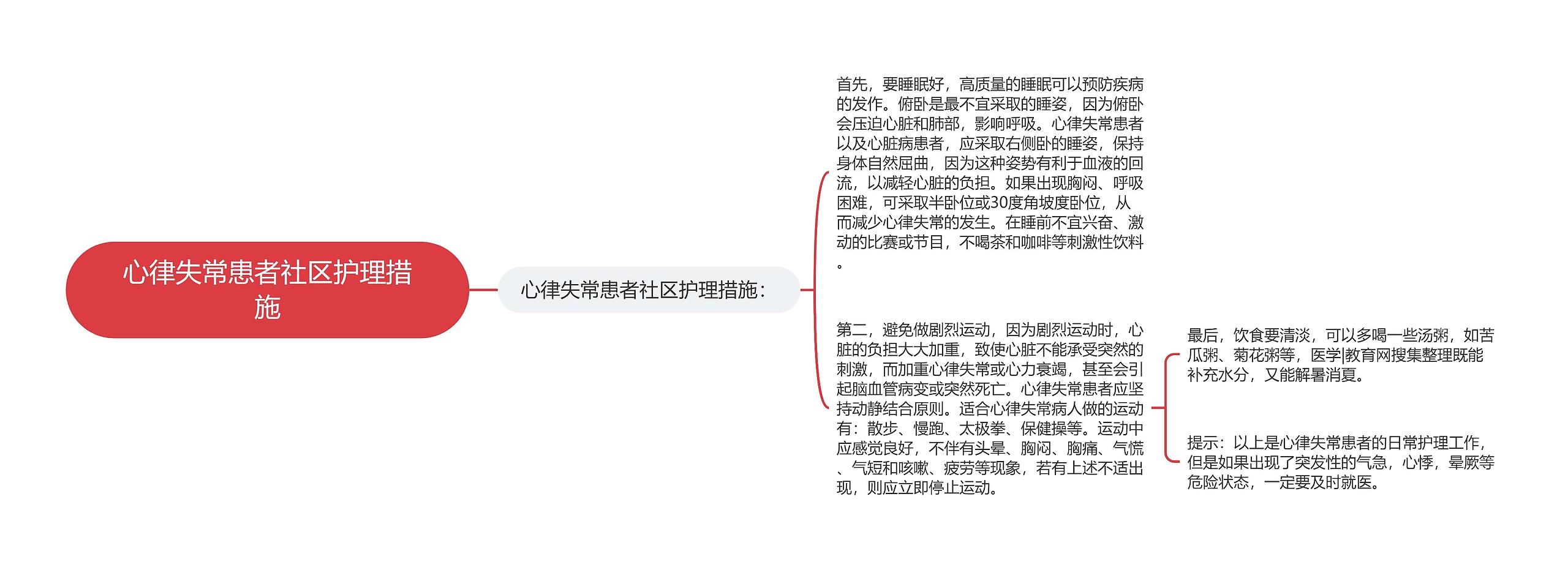 心律失常患者社区护理措施