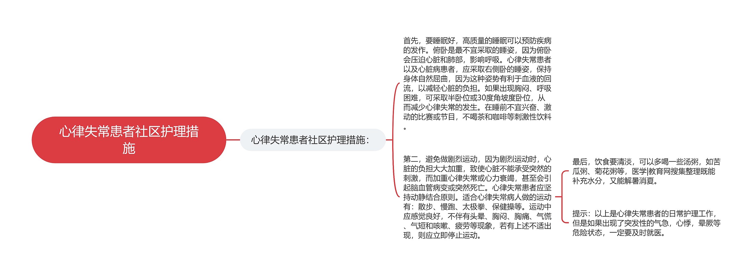 心律失常患者社区护理措施思维导图