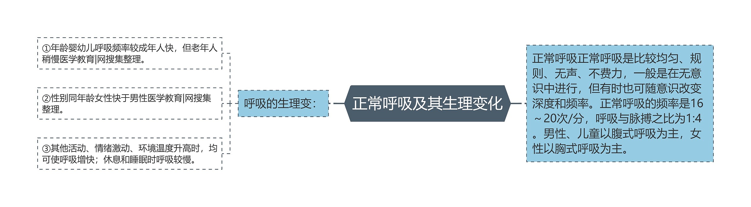 正常呼吸及其生理变化 正常呼吸及其生理变化