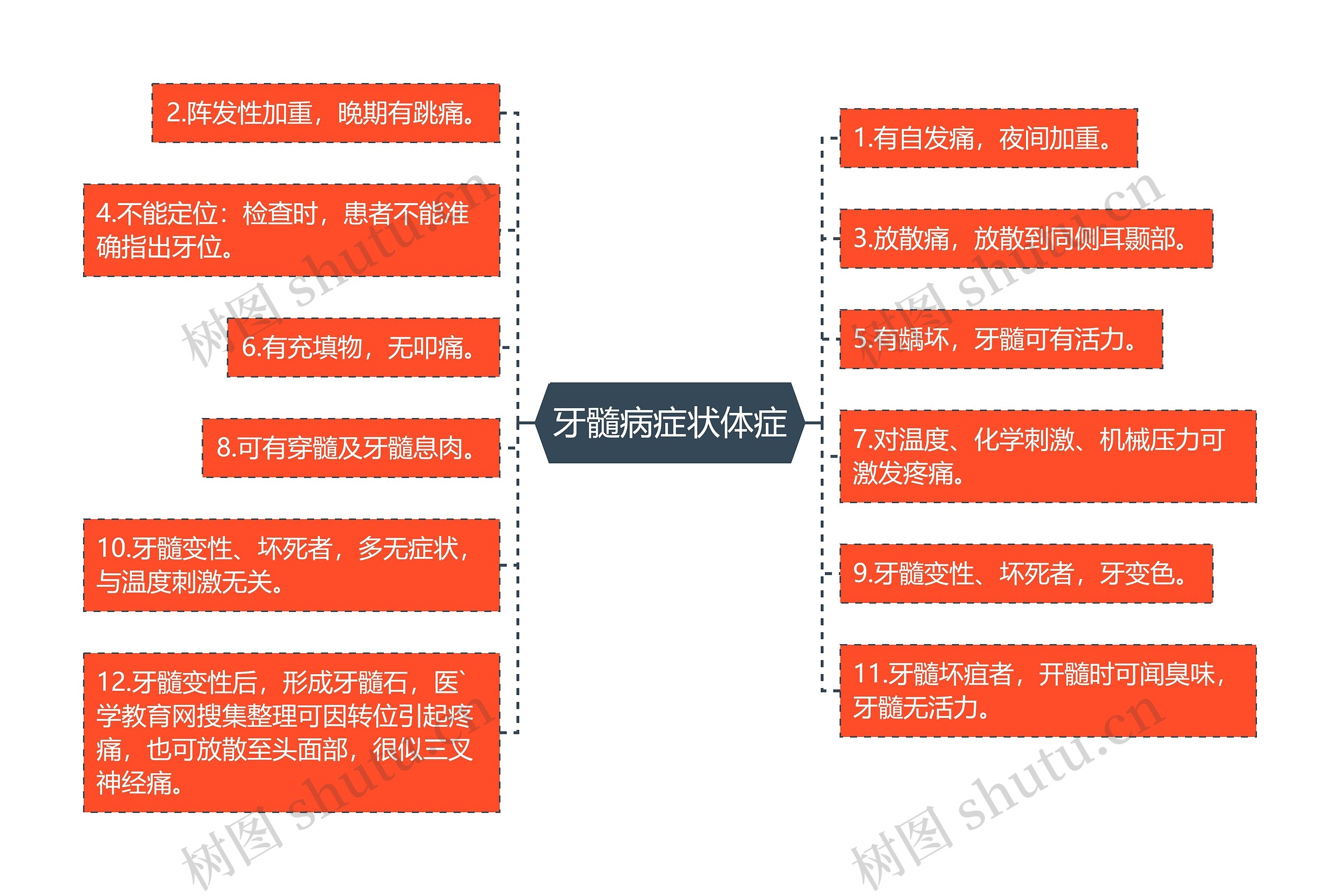 牙髓病症状体症