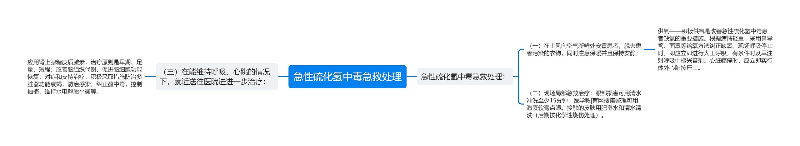 急性硫化氢中毒急救处理思维导图