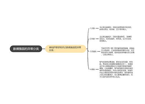 脉搏强弱的异常分类