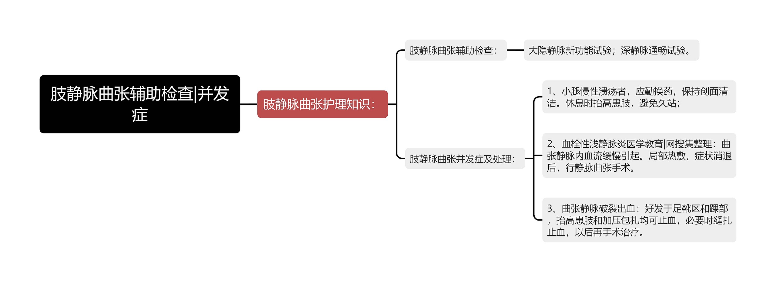 肢静脉曲张辅助检查|并发症