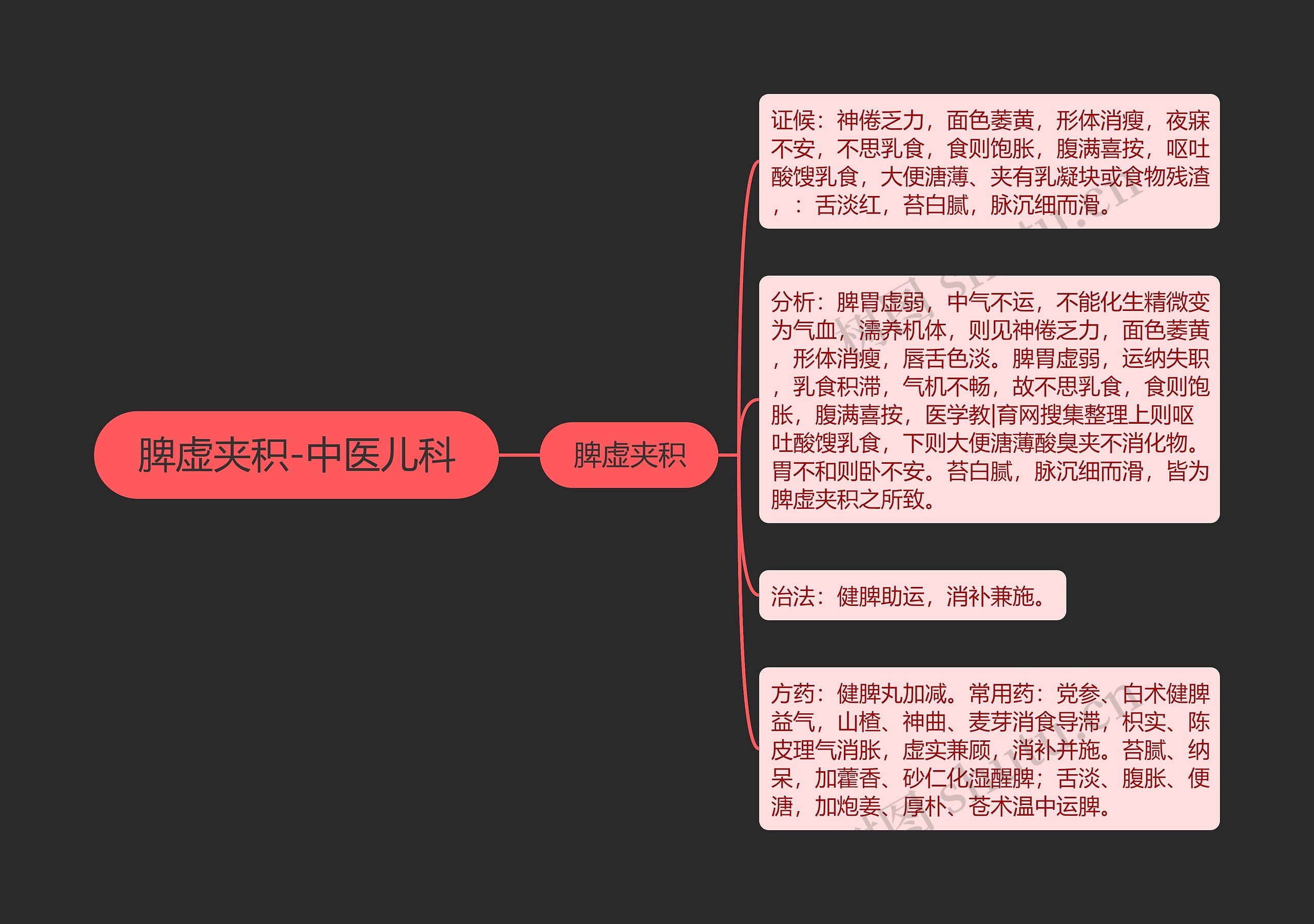 脾虚夹积-中医儿科 脾虚夹积-中医儿科