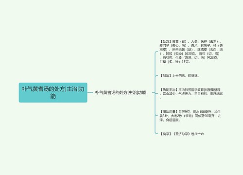 补气黄耆汤的处方|主治|功能