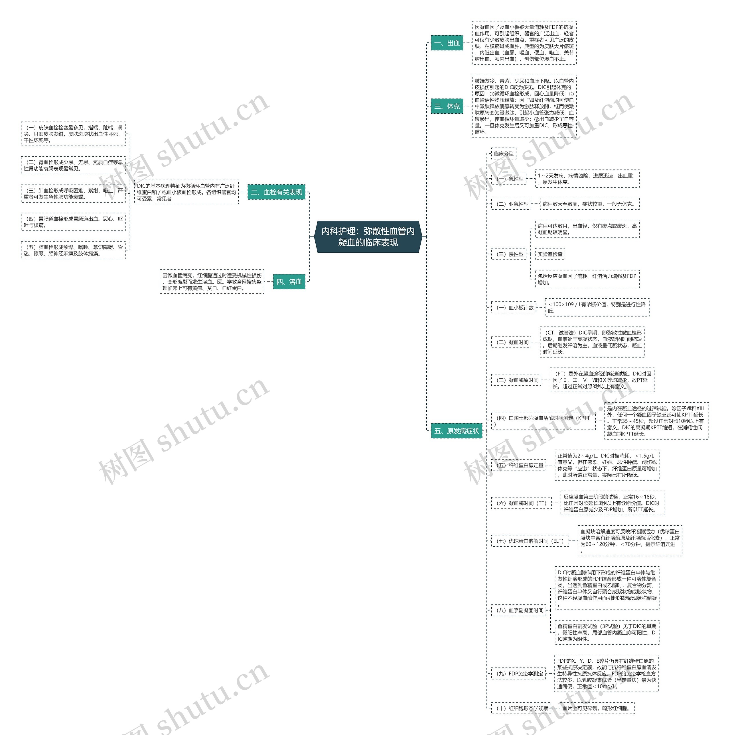 内科护理:弥散性血管内凝血的临床表现 内科护理:弥散性血管内凝血的临床表现