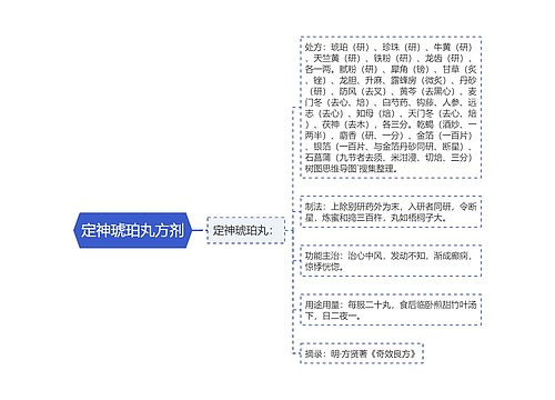 定神琥珀丸方剂