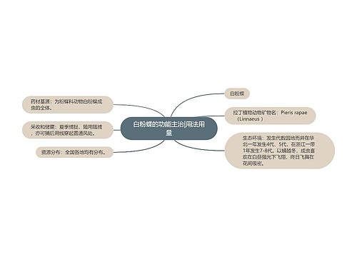 白粉蝶的功能主治|用法用量