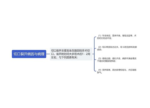 切口裂开病因与病理