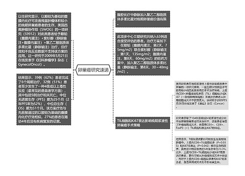 卵巢癌研究速递