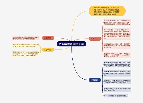 Provicol粘固剂使用说明