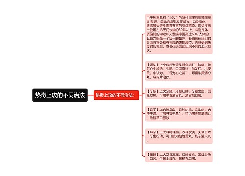 热毒上攻的不同治法