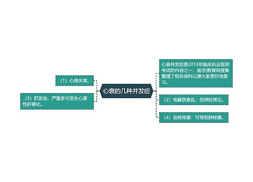 心衰的几种并发症