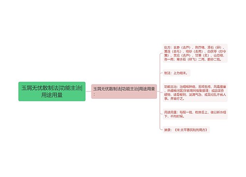 玉屑无忧散制法|功能主治|用途用量