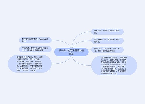 银白杨叶的用法用量|功能主治