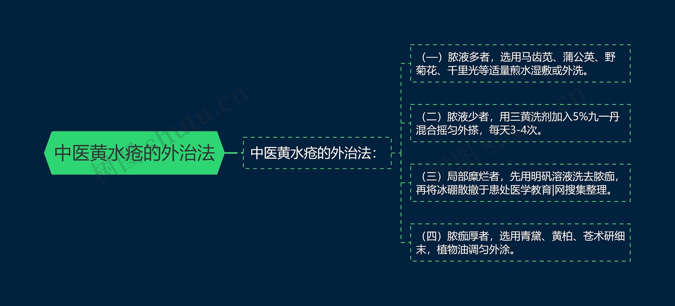 中医黄水疮的外治法