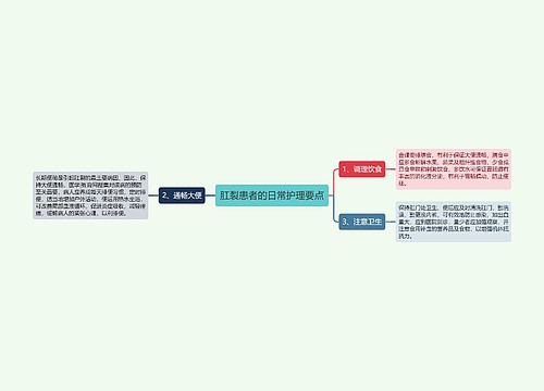 肛裂患者的日常护理要点