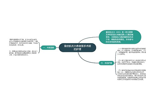 重症肌无力患者围手术期的护理