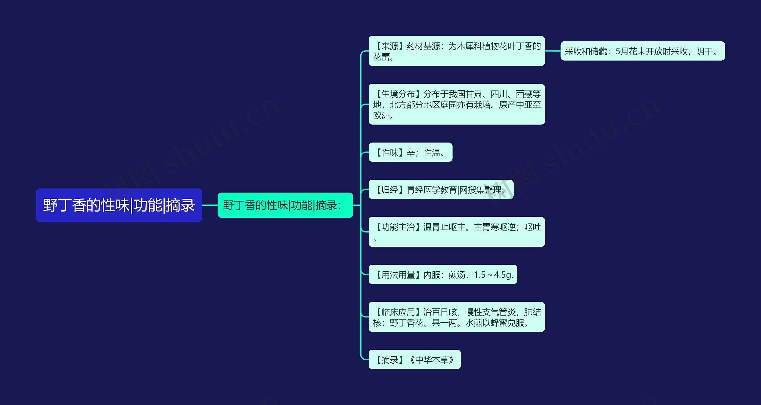 野丁香的性味|功能|摘录思维导图