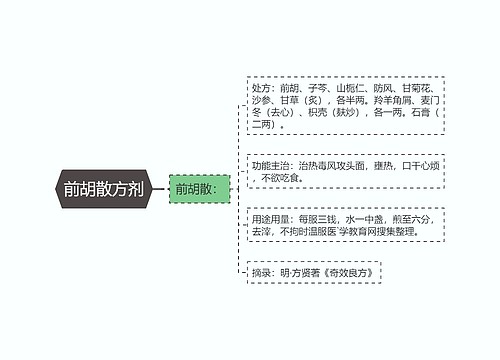 前胡散方剂