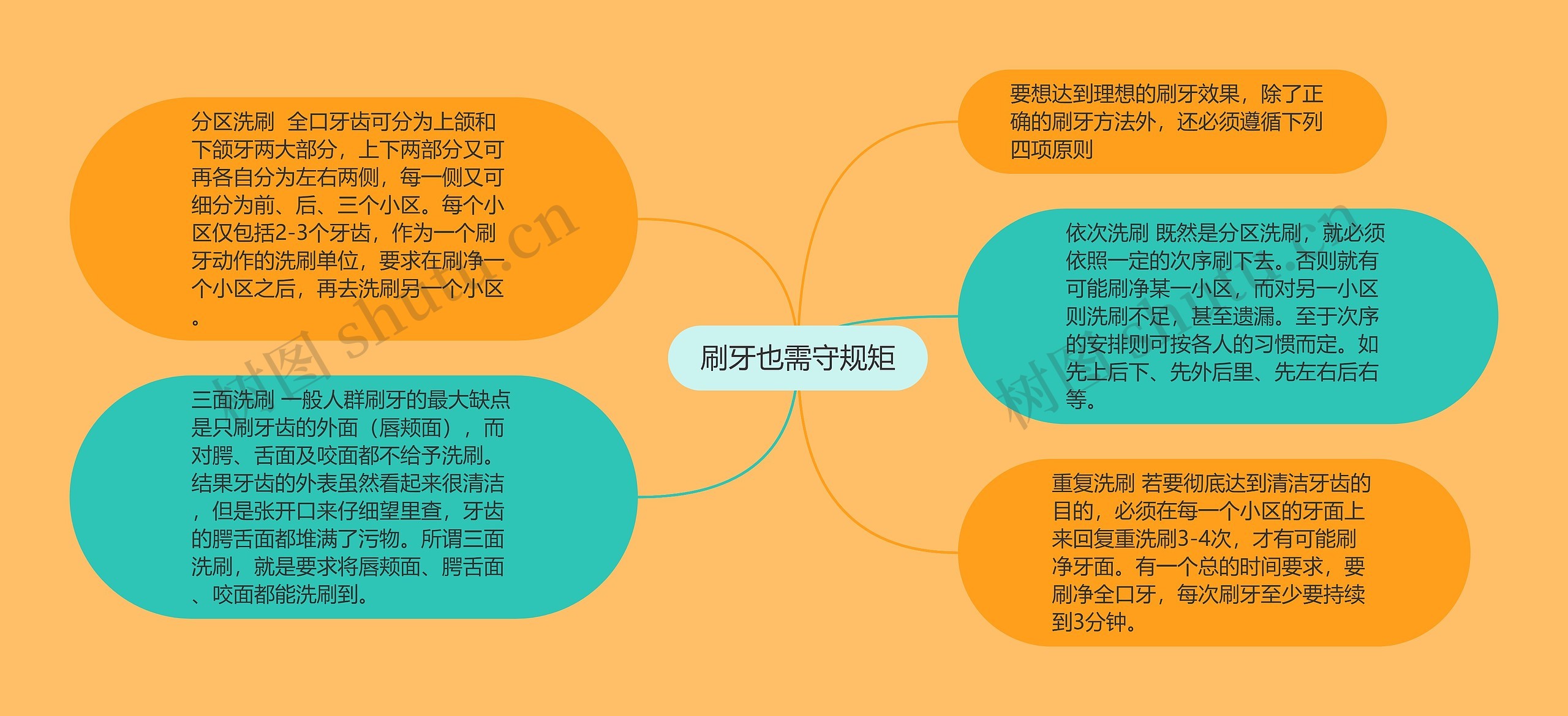 刷牙也需守规矩 刷牙也需守规矩