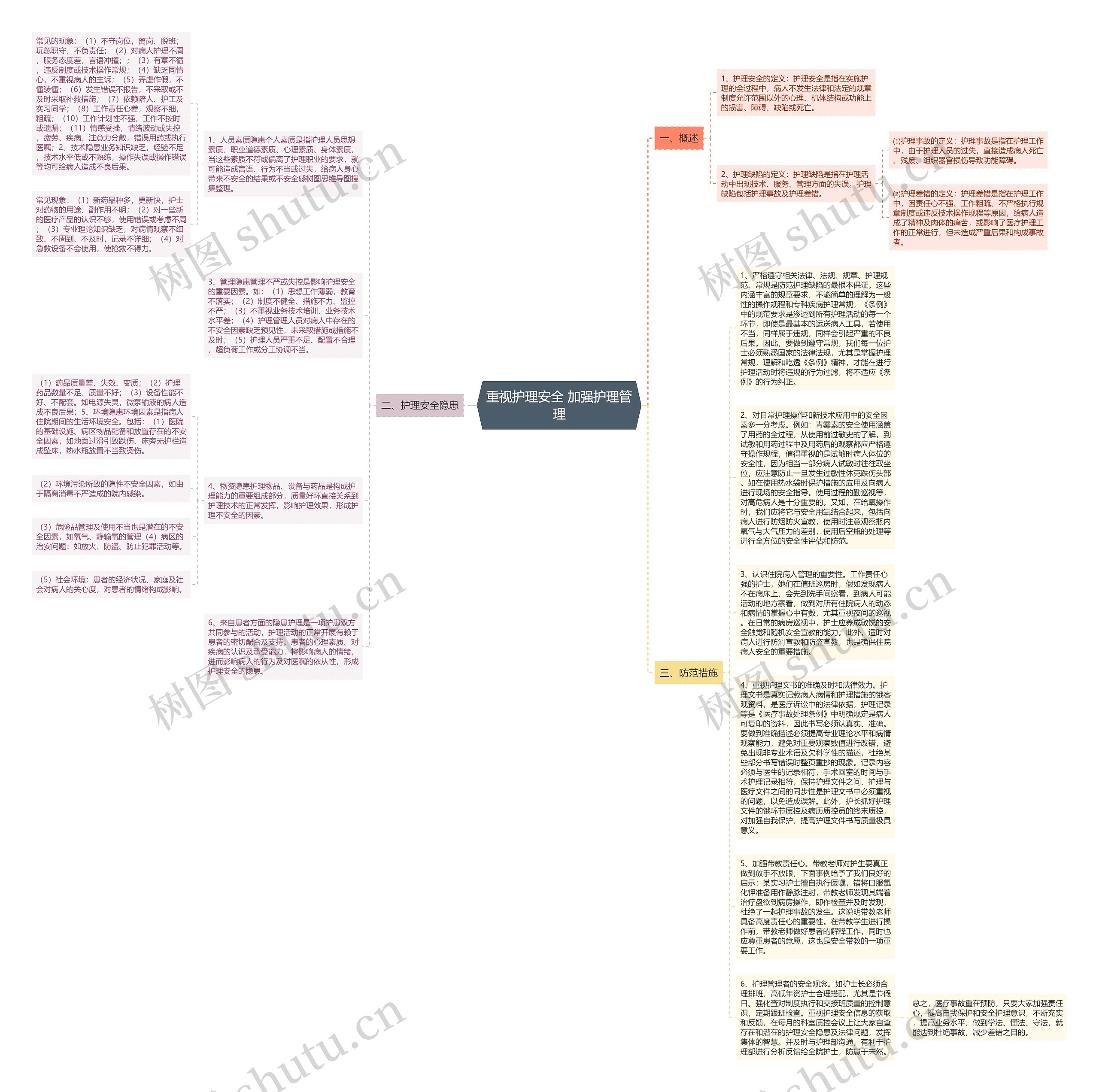 重视护理安全 加强护理管理思维导图
