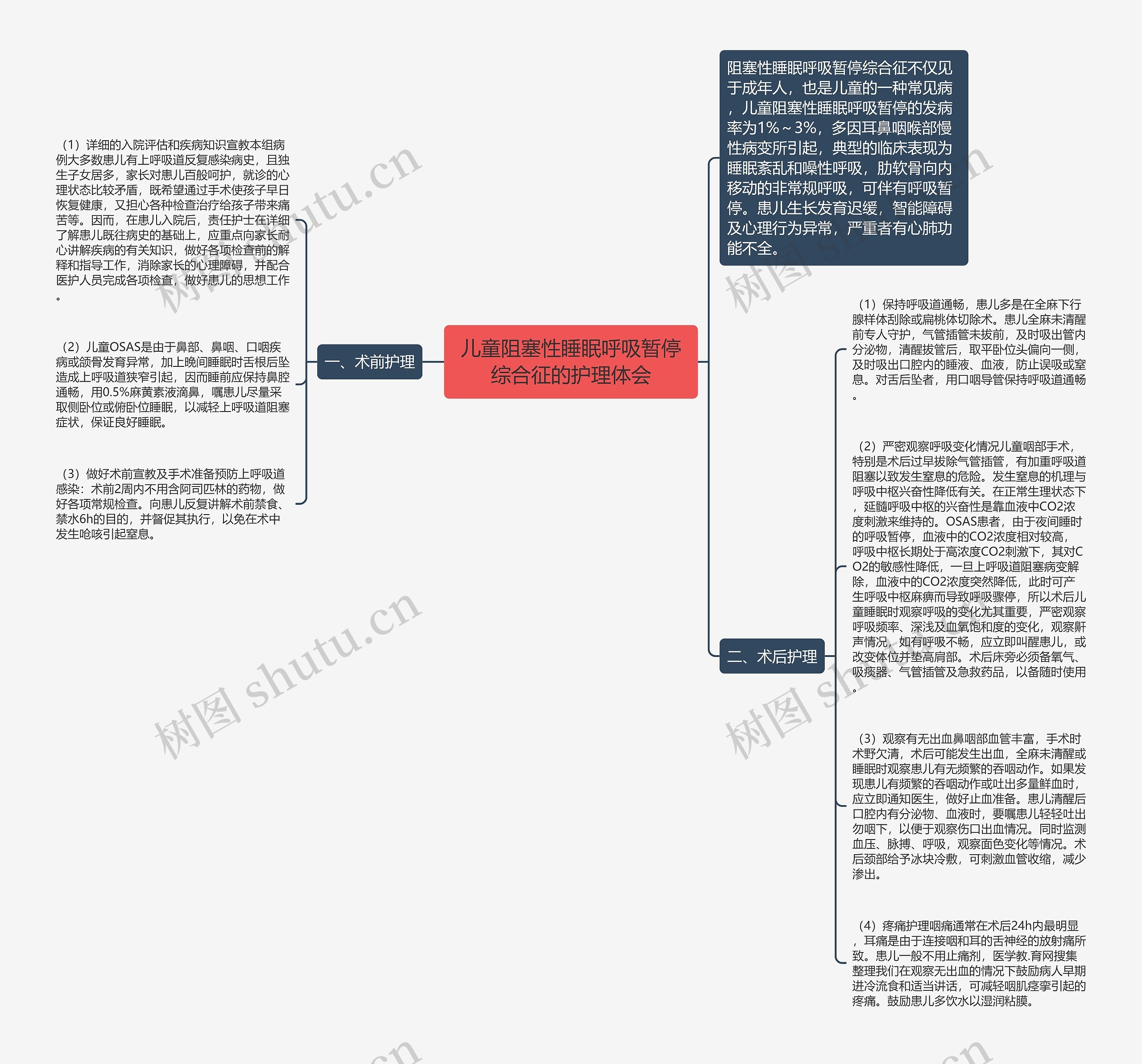 儿童阻塞性睡眠呼吸暂停综合征的护理体会思维导图