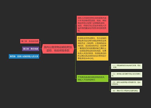 国内公路货物运输险附加盗窃、抢劫保险条款