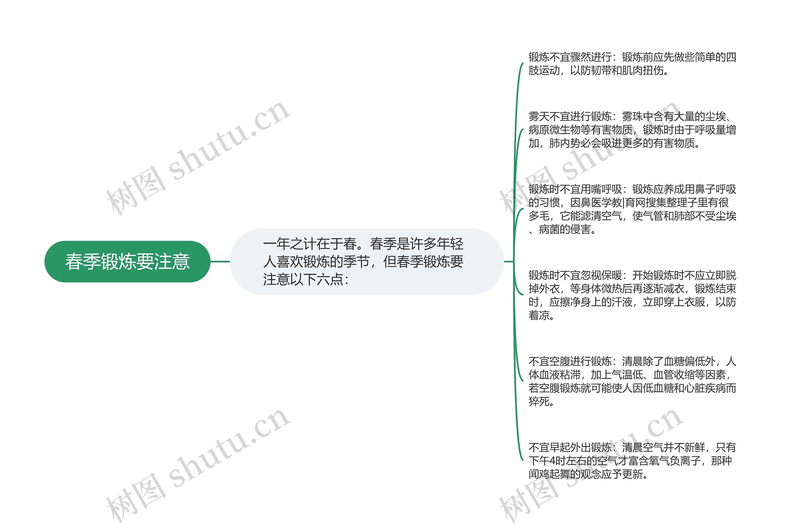 春季锻炼要注意思维导图