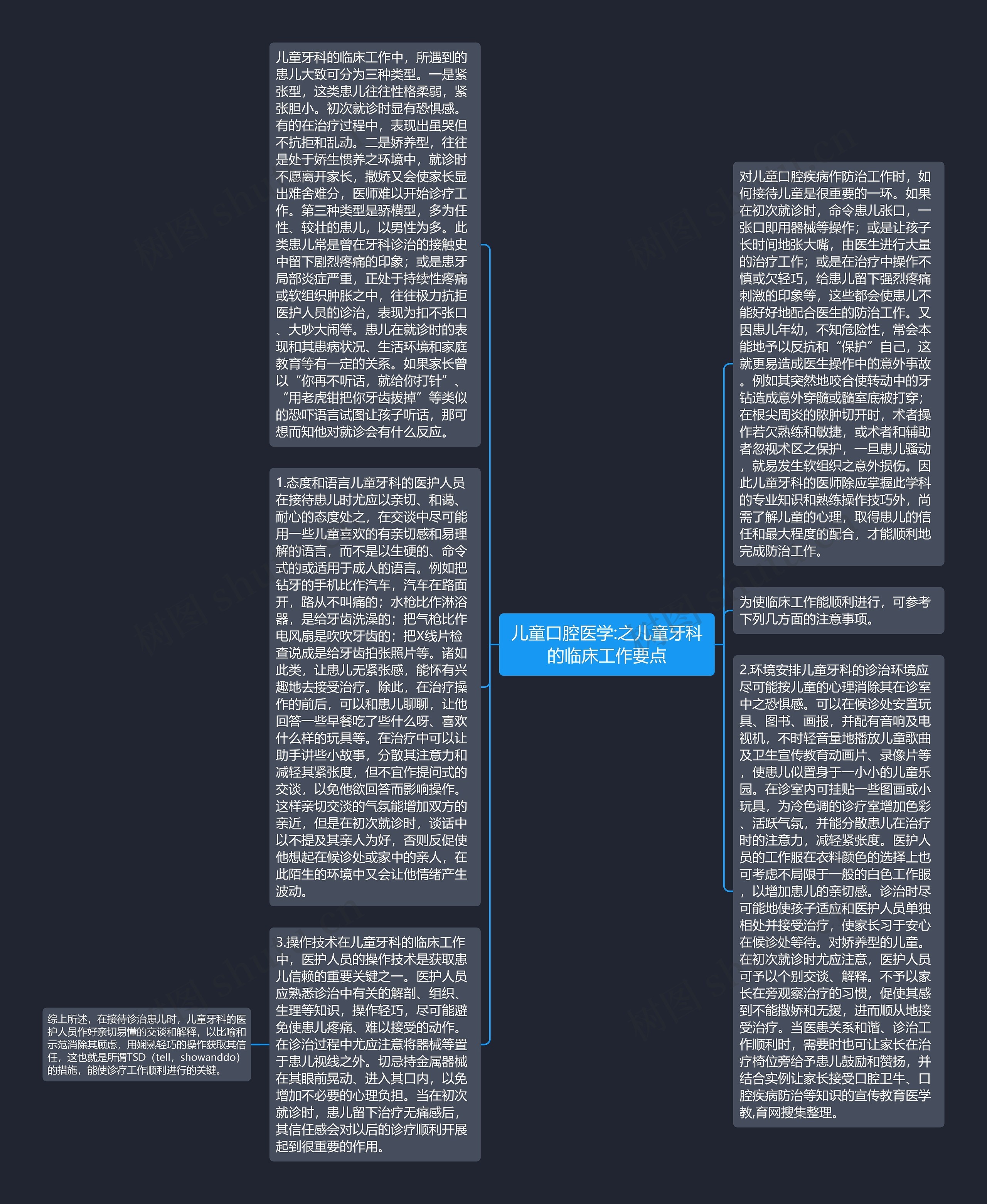 儿童口腔医学:之儿童牙科的临床工作要点思维导图