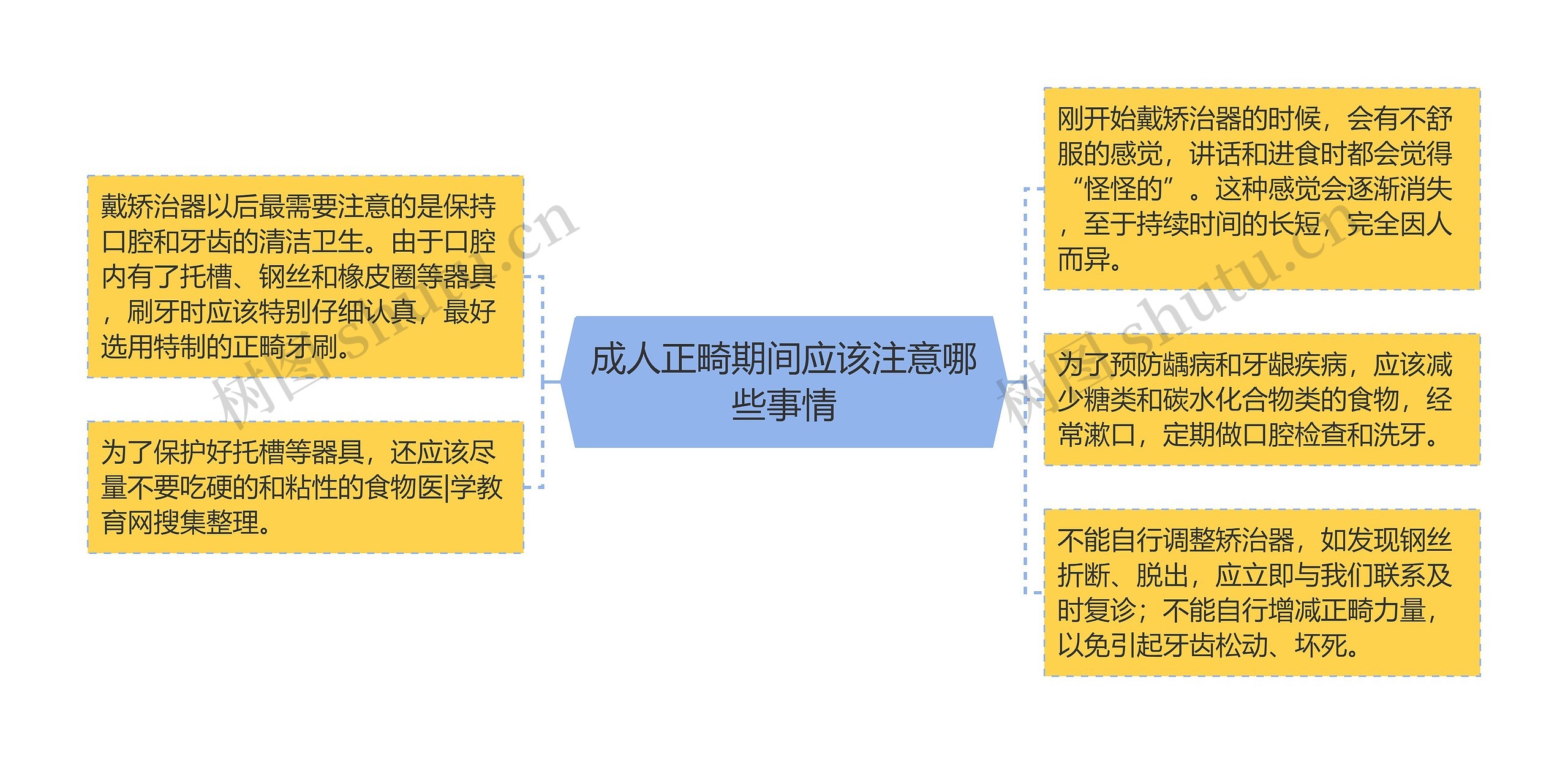 成人正畸期间应该注意哪些事情