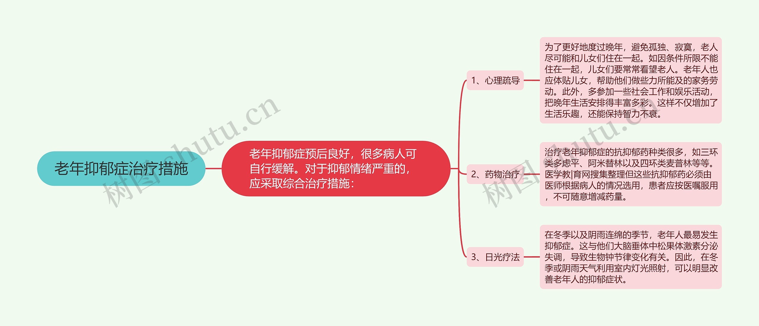 老年抑郁症治疗措施