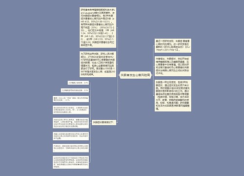 失眠者发生心衰风险高