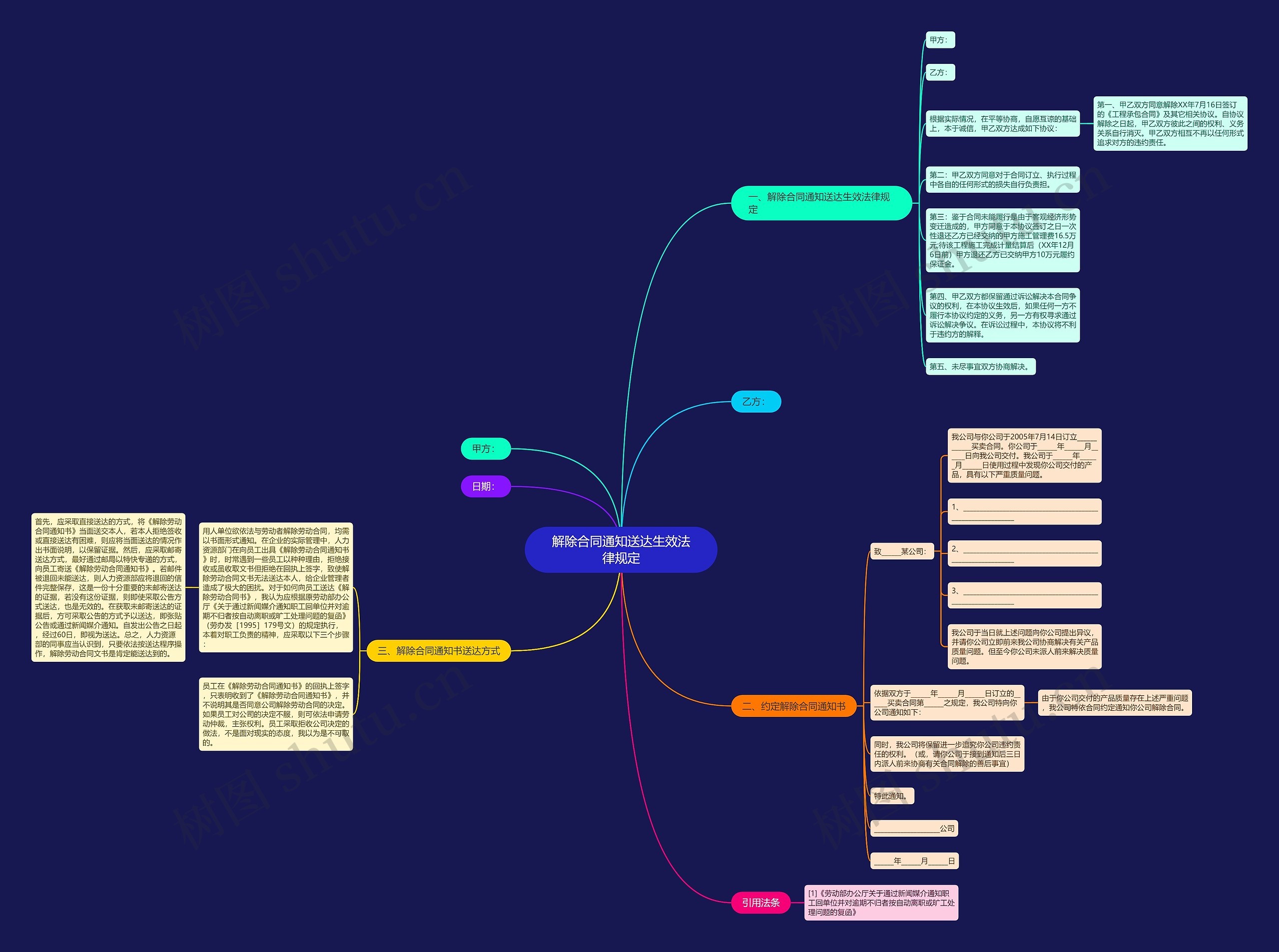 解除合同通知送达生效法律规定思维导图