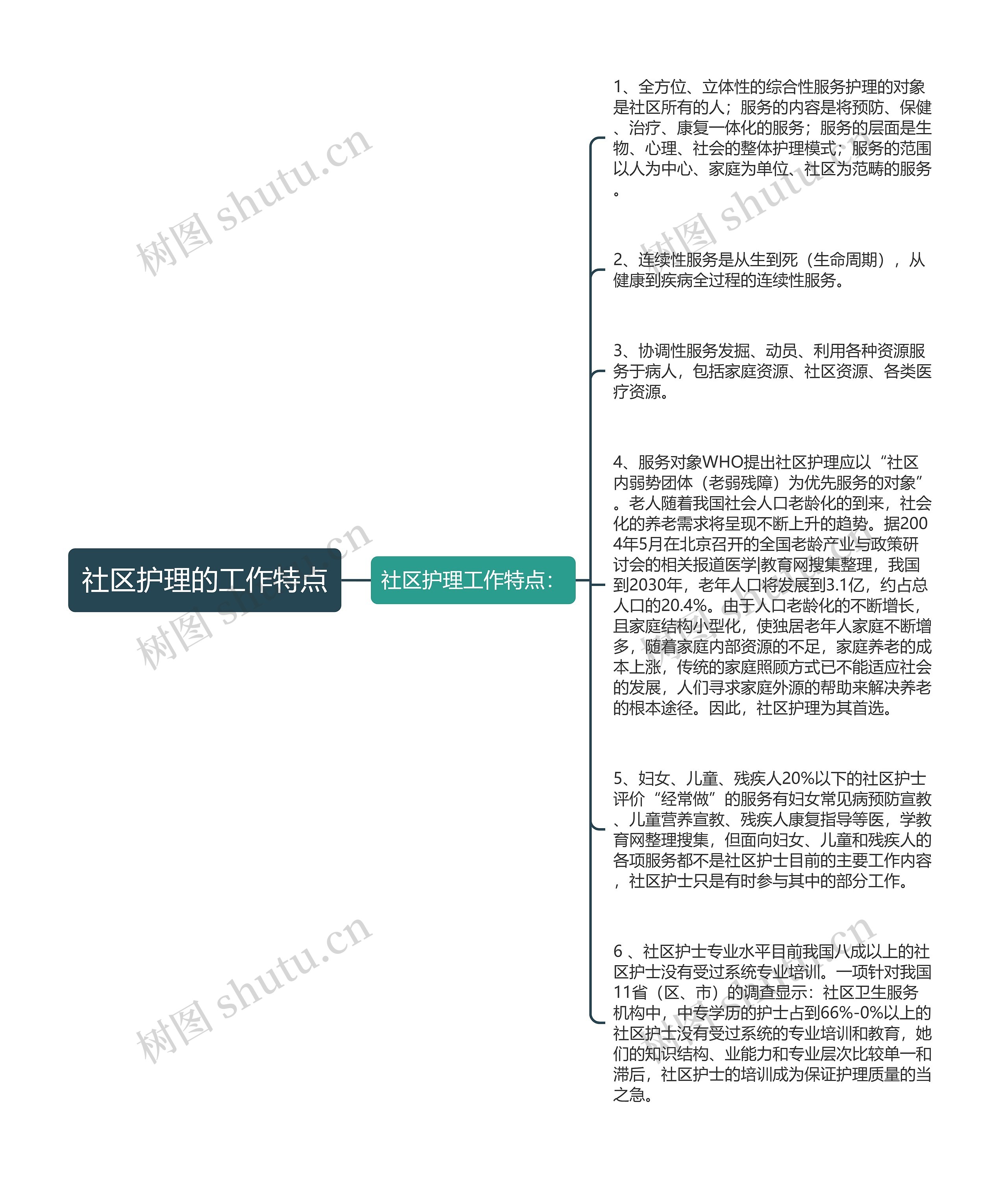 社区护理的工作特点